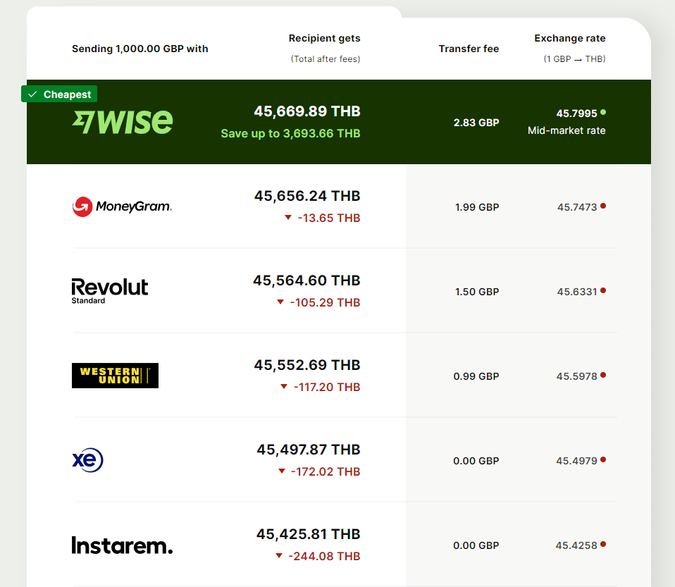 Send money to Thailand